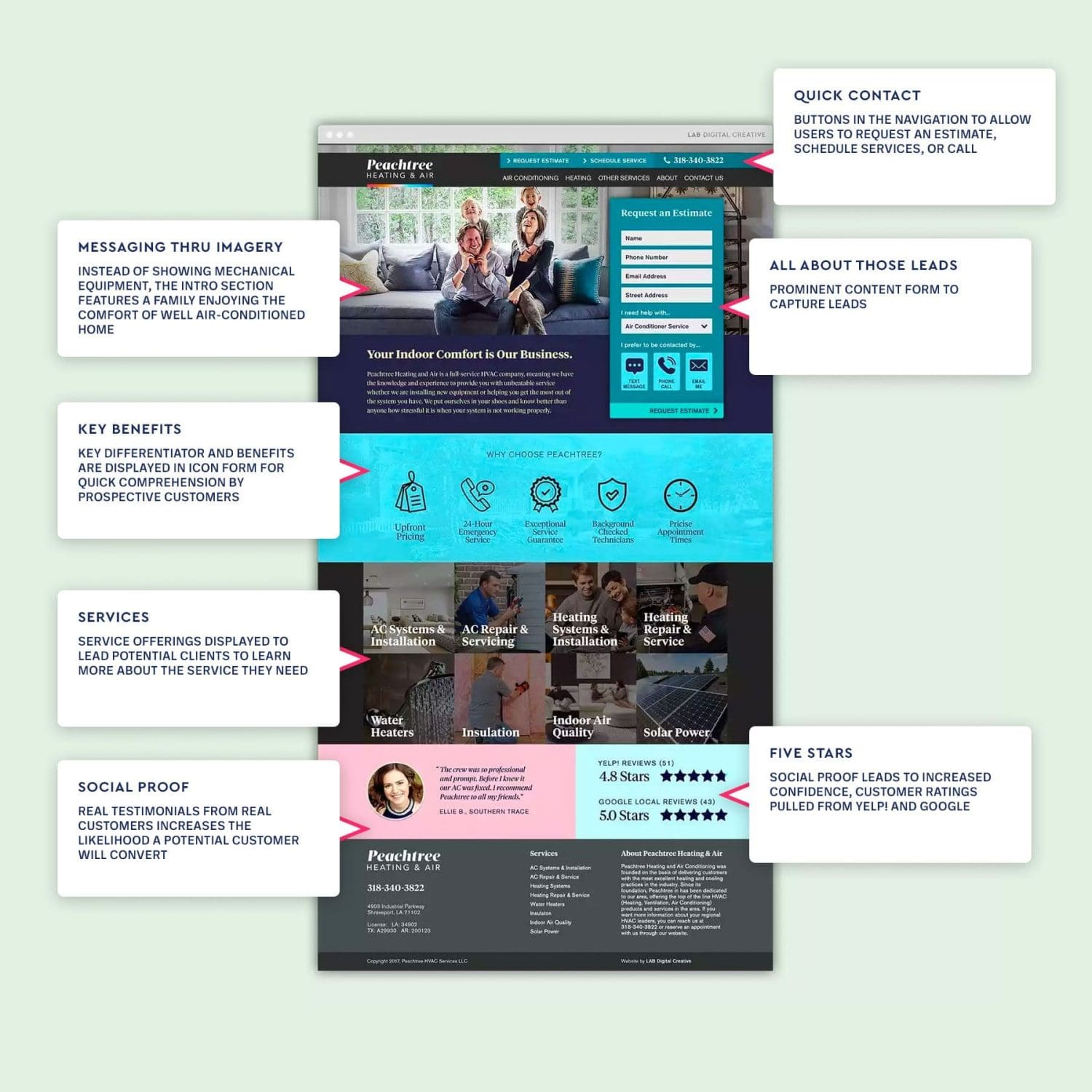 Strategic Memphis website design