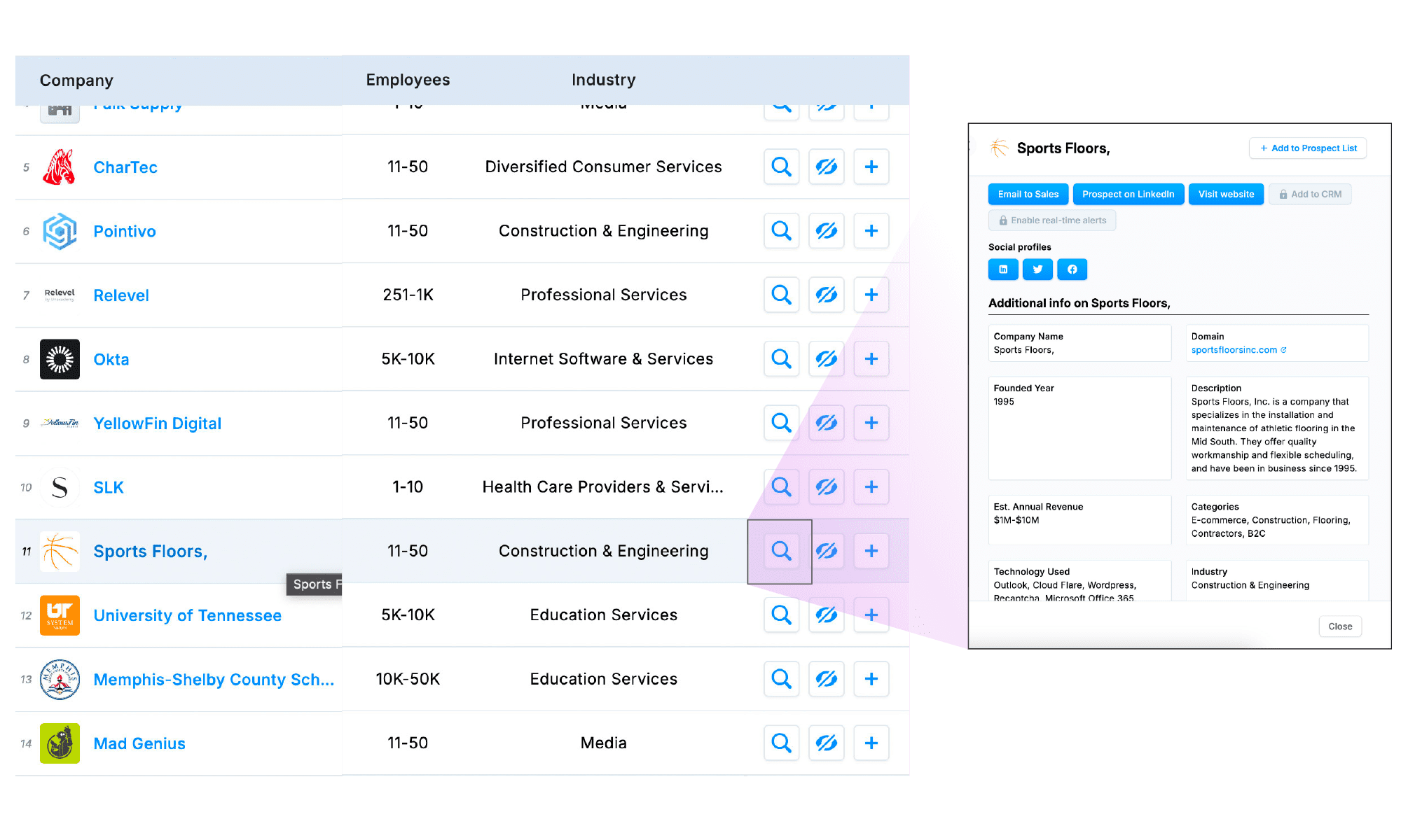 Digital Marketing Business Intelligence Platform